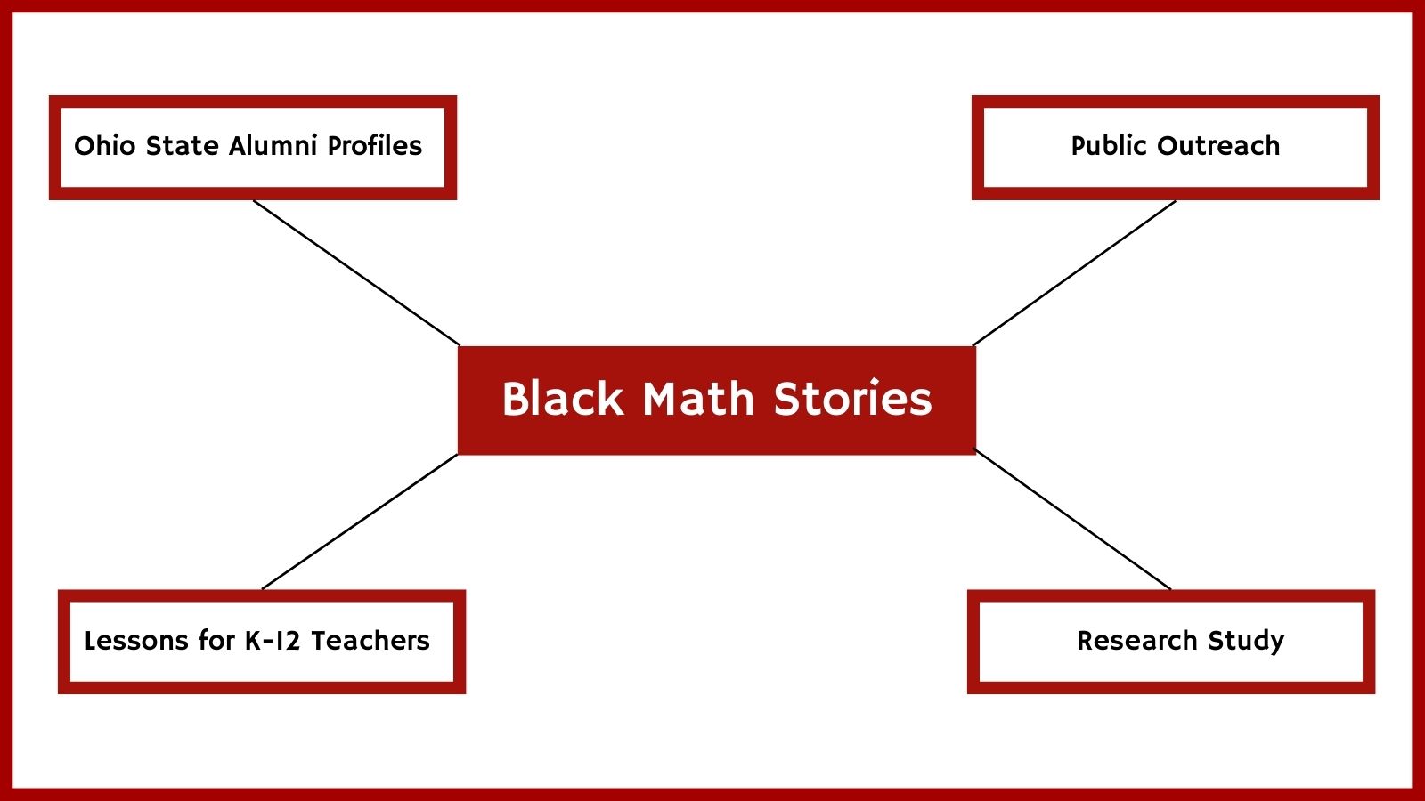 black math stories infographic